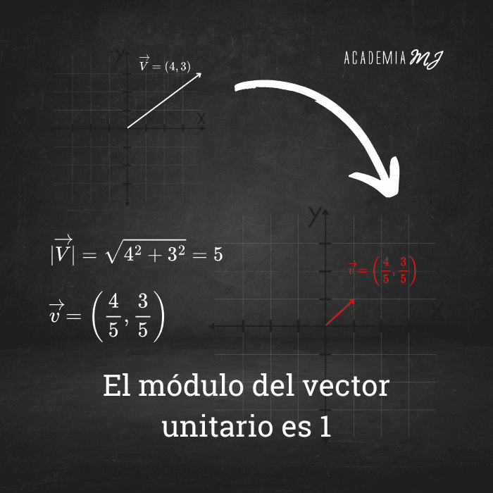 {"type":"elementor","siteurl":"https://academia-santafe.es/wp-json/","elements":[{"id":"33991429","elType":"widget","isInner":false,"isLocked":false,"settings":{"image":{"url":"https://academia-santafe.es/wp-content/uploads/2024/11/Imagen-donde-se-ve-como-se-calcula-un-vector-unitario-1.png","id":8719,"size":"","alt":"","source":"library"},"image_size":"large","image_custom_dimension":{"width":"","height":""},"caption_source":"none","caption":"","link_to":"none","link":{"url":"","is_external":"","nofollow":"","custom_attributes":""},"open_lightbox":"default","source":"","align":"","align_tablet":"","align_mobile":"","width":{"unit":"%","size":"","sizes":[]},"width_tablet":{"unit":"%","size":"","sizes":[]},"width_mobile":{"unit":"%","size":"","sizes":[]},"space":{"unit":"%","size":"","sizes":[]},"space_tablet":{"unit":"%","size":"","sizes":[]},"space_mobile":{"unit":"%","size":"","sizes":[]},"height":{"unit":"px","size":"","sizes":[]},"height_tablet":{"unit":"px","size":"","sizes":[]},"height_mobile":{"unit":"px","size":"","sizes":[]},"object-fit":"","object-fit_tablet":"","object-fit_mobile":"","object-position":"center center","object-position_tablet":"","object-position_mobile":"","opacity":{"unit":"px","size":"","sizes":[]},"css_filters_css_filter":"","css_filters_blur":{"unit":"px","size":0,"sizes":[]},"css_filters_brightness":{"unit":"px","size":100,"sizes":[]},"css_filters_contrast":{"unit":"px","size":100,"sizes":[]},"css_filters_saturate":{"unit":"px","size":100,"sizes":[]},"css_filters_hue":{"unit":"px","size":0,"sizes":[]},"opacity_hover":{"unit":"px","size":"","sizes":[]},"css_filters_hover_css_filter":"","css_filters_hover_blur":{"unit":"px","size":0,"sizes":[]},"css_filters_hover_brightness":{"unit":"px","size":100,"sizes":[]},"css_filters_hover_contrast":{"unit":"px","size":100,"sizes":[]},"css_filters_hover_saturate":{"unit":"px","size":100,"sizes":[]},"css_filters_hover_hue":{"unit":"px","size":0,"sizes":[]},"background_hover_transition":{"unit":"px","size":"","sizes":[]},"hover_animation":"","image_border_border":"","image_border_width":{"unit":"px","top":"","right":"","bottom":"","left":"","isLinked":true},"image_border_width_tablet":{"unit":"px","top":"","right":"","bottom":"","left":"","isLinked":true},"image_border_width_mobile":{"unit":"px","top":"","right":"","bottom":"","left":"","isLinked":true},"image_border_color":"","image_border_radius":{"unit":"px","top":"","right":"","bottom":"","left":"","isLinked":true},"image_border_radius_tablet":{"unit":"px","top":"","right":"","bottom":"","left":"","isLinked":true},"image_border_radius_mobile":{"unit":"px","top":"","right":"","bottom":"","left":"","isLinked":true},"image_box_shadow_box_shadow_type":"","image_box_shadow_box_shadow":{"horizontal":0,"vertical":0,"blur":10,"spread":0,"color":"rgba(0,0,0,0.5)"},"caption_align":"","caption_align_tablet":"","caption_align_mobile":"","text_color":"","caption_background_color":"","caption_typography_typography":"","caption_typography_font_family":"","caption_typography_font_size":{"unit":"px","size":"","sizes":[]},"caption_typography_font_size_tablet":{"unit":"px","size":"","sizes":[]},"caption_typography_font_size_mobile":{"unit":"px","size":"","sizes":[]},"caption_typography_font_weight":"","caption_typography_text_transform":"","caption_typography_font_style":"","caption_typography_text_decoration":"","caption_typography_line_height":{"unit":"px","size":"","sizes":[]},"caption_typography_line_height_tablet":{"unit":"em","size":"","sizes":[]},"caption_typography_line_height_mobile":{"unit":"em","size":"","sizes":[]},"caption_typography_letter_spacing":{"unit":"px","size":"","sizes":[]},"caption_typography_letter_spacing_tablet":{"unit":"px","size":"","sizes":[]},"caption_typography_letter_spacing_mobile":{"unit":"px","size":"","sizes":[]},"caption_typography_word_spacing":{"unit":"px","size":"","sizes":[]},"caption_typography_word_spacing_tablet":{"unit":"em","size":"","sizes":[]},"caption_typography_word_spacing_mobile":{"unit":"em","size":"","sizes":[]},"caption_text_shadow_text_shadow_type":"","caption_text_shadow_text_shadow":{"horizontal":0,"vertical":0,"blur":10,"color":"rgba(0,0,0,0.3)"},"caption_space":{"unit":"px","size":"","sizes":[]},"caption_space_tablet":{"unit":"px","size":"","sizes":[]},"caption_space_mobile":{"unit":"px","size":"","sizes":[]},"_title":"","_margin":{"unit":"px","top":"","right":"","bottom":"","left":"","isLinked":true},"_margin_tablet":{"unit":"px","top":"","right":"","bottom":"","left":"","isLinked":true},"_margin_mobile":{"unit":"px","top":"","right":"","bottom":"","left":"","isLinked":true},"_padding":{"unit":"px","top":"","right":"","bottom":"","left":"","isLinked":true},"_padding_tablet":{"unit":"px","top":"","right":"","bottom":"","left":"","isLinked":true},"_padding_mobile":{"unit":"px","top":"","right":"","bottom":"","left":"","isLinked":true},"_element_width":"","_element_width_tablet":"","_element_width_mobile":"","_element_custom_width":{"unit":"%","size":"","sizes":[]},"_element_custom_width_tablet":{"unit":"px","size":"","sizes":[]},"_element_custom_width_mobile":{"unit":"px","size":"","sizes":[]},"_flex_align_self":"","_flex_align_self_tablet":"","_flex_align_self_mobile":"","_flex_order":"","_flex_order_tablet":"","_flex_order_mobile":"","_flex_order_custom":"","_flex_order_custom_tablet":"","_flex_order_custom_mobile":"","_flex_size":"","_flex_size_tablet":"","_flex_size_mobile":"","_flex_grow":1,"_flex_grow_tablet":"","_flex_grow_mobile":"","_flex_shrink":1,"_flex_shrink_tablet":"","_flex_shrink_mobile":"","_element_vertical_align":"","_element_vertical_align_tablet":"","_element_vertical_align_mobile":"","_position":"","_offset_orientation_h":"start","_offset_x":{"unit":"px","size":0,"sizes":[]},"_offset_x_tablet":{"unit":"px","size":"","sizes":[]},"_offset_x_mobile":{"unit":"px","size":"","sizes":[]},"_offset_x_end":{"unit":"px","size":0,"sizes":[]},"_offset_x_end_tablet":{"unit":"px","size":"","sizes":[]},"_offset_x_end_mobile":{"unit":"px","size":"","sizes":[]},"_offset_orientation_v":"start","_offset_y":{"unit":"px","size":0,"sizes":[]},"_offset_y_tablet":{"unit":"px","size":"","sizes":[]},"_offset_y_mobile":{"unit":"px","size":"","sizes":[]},"_offset_y_end":{"unit":"px","size":0,"sizes":[]},"_offset_y_end_tablet":{"unit":"px","size":"","sizes":[]},"_offset_y_end_mobile":{"unit":"px","size":"","sizes":[]},"_z_index":"","_z_index_tablet":"","_z_index_mobile":"","_element_id":"","_css_classes":"","e_display_conditions":"","pmpro_require_membership":"","pmpro_no_access_message":"no","motion_fx_motion_fx_scrolling":"","motion_fx_translateY_effect":"","motion_fx_translateY_direction":"","motion_fx_translateY_speed":{"unit":"px","size":4,"sizes":[]},"motion_fx_translateY_affectedRange":{"unit":"%","size":"","sizes":{"start":0,"end":100}},"motion_fx_translateX_effect":"","motion_fx_translateX_direction":"","motion_fx_translateX_speed":{"unit":"px","size":4,"sizes":[]},"motion_fx_translateX_affectedRange":{"unit":"%","size":"","sizes":{"start":0,"end":100}},"motion_fx_opacity_effect":"","motion_fx_opacity_direction":"out-in","motion_fx_opacity_level":{"unit":"px","size":10,"sizes":[]},"motion_fx_opacity_range":{"unit":"%","size":"","sizes":{"start":20,"end":80}},"motion_fx_blur_effect":"","motion_fx_blur_direction":"out-in","motion_fx_blur_level":{"unit":"px","size":7,"sizes":[]},"motion_fx_blur_range":{"unit":"%","size":"","sizes":{"start":20,"end":80}},"motion_fx_rotateZ_effect":"","motion_fx_rotateZ_direction":"","motion_fx_rotateZ_speed":{"unit":"px","size":1,"sizes":[]},"motion_fx_rotateZ_affectedRange":{"unit":"%","size":"","sizes":{"start":0,"end":100}},"motion_fx_scale_effect":"","motion_fx_scale_direction":"out-in","motion_fx_scale_speed":{"unit":"px","size":4,"sizes":[]},"motion_fx_scale_range":{"unit":"%","size":"","sizes":{"start":20,"end":80}},"motion_fx_transform_origin_x":"center","motion_fx_transform_origin_y":"center","motion_fx_devices":["desktop","tablet","mobile"],"motion_fx_range":"","motion_fx_motion_fx_mouse":"","motion_fx_mouseTrack_effect":"","motion_fx_mouseTrack_direction":"","motion_fx_mouseTrack_speed":{"unit":"px","size":1,"sizes":[]},"motion_fx_tilt_effect":"","motion_fx_tilt_direction":"","motion_fx_tilt_speed":{"unit":"px","size":4,"sizes":[]},"handle_motion_fx_asset_loading":"","sticky":"","sticky_on":["desktop","tablet","mobile"],"sticky_offset":0,"sticky_offset_tablet":"","sticky_offset_mobile":"","sticky_effects_offset":0,"sticky_effects_offset_tablet":"","sticky_effects_offset_mobile":"","sticky_anchor_link_offset":0,"sticky_anchor_link_offset_tablet":"","sticky_anchor_link_offset_mobile":"","sticky_parent":"","_animation":"","_animation_tablet":"","_animation_mobile":"","animation_duration":"","_animation_delay":"","_transform_rotate_popover":"","_transform_rotateZ_effect":{"unit":"px","size":"","sizes":[]},"_transform_rotateZ_effect_tablet":{"unit":"deg","size":"","sizes":[]},"_transform_rotateZ_effect_mobile":{"unit":"deg","size":"","sizes":[]},"_transform_rotate_3d":"","_transform_rotateX_effect":{"unit":"px","size":"","sizes":[]},"_transform_rotateX_effect_tablet":{"unit":"deg","size":"","sizes":[]},"_transform_rotateX_effect_mobile":{"unit":"deg","size":"","sizes":[]},"_transform_rotateY_effect":{"unit":"px","size":"","sizes":[]},"_transform_rotateY_effect_tablet":{"unit":"deg","size":"","sizes":[]},"_transform_rotateY_effect_mobile":{"unit":"deg","size":"","sizes":[]},"_transform_perspective_effect":{"unit":"px","size":"","sizes":[]},"_transform_perspective_effect_tablet":{"unit":"px","size":"","sizes":[]},"_transform_perspective_effect_mobile":{"unit":"px","size":"","sizes":[]},"_transform_translate_popover":"","_transform_translateX_effect":{"unit":"px","size":"","sizes":[]},"_transform_translateX_effect_tablet":{"unit":"px","size":"","sizes":[]},"_transform_translateX_effect_mobile":{"unit":"px","size":"","sizes":[]},"_transform_translateY_effect":{"unit":"px","size":"","sizes":[]},"_transform_translateY_effect_tablet":{"unit":"px","size":"","sizes":[]},"_transform_translateY_effect_mobile":{"unit":"px","size":"","sizes":[]},"_transform_scale_popover":"","_transform_keep_proportions":"yes","_transform_scale_effect":{"unit":"px","size":"","sizes":[]},"_transform_scale_effect_tablet":{"unit":"px","size":"","sizes":[]},"_transform_scale_effect_mobile":{"unit":"px","size":"","sizes":[]},"_transform_scaleX_effect":{"unit":"px","size":"","sizes":[]},"_transform_scaleX_effect_tablet":{"unit":"px","size":"","sizes":[]},"_transform_scaleX_effect_mobile":{"unit":"px","size":"","sizes":[]},"_transform_scaleY_effect":{"unit":"px","size":"","sizes":[]},"_transform_scaleY_effect_tablet":{"unit":"px","size":"","sizes":[]},"_transform_scaleY_effect_mobile":{"unit":"px","size":"","sizes":[]},"_transform_skew_popover":"","_transform_skewX_effect":{"unit":"px","size":"","sizes":[]},"_transform_skewX_effect_tablet":{"unit":"deg","size":"","sizes":[]},"_transform_skewX_effect_mobile":{"unit":"deg","size":"","sizes":[]},"_transform_skewY_effect":{"unit":"px","size":"","sizes":[]},"_transform_skewY_effect_tablet":{"unit":"deg","size":"","sizes":[]},"_transform_skewY_effect_mobile":{"unit":"deg","size":"","sizes":[]},"_transform_flipX_effect":"","_transform_flipY_effect":"","_transform_rotate_popover_hover":"","_transform_rotateZ_effect_hover":{"unit":"px","size":"","sizes":[]},"_transform_rotateZ_effect_hover_tablet":{"unit":"deg","size":"","sizes":[]},"_transform_rotateZ_effect_hover_mobile":{"unit":"deg","size":"","sizes":[]},"_transform_rotate_3d_hover":"","_transform_rotateX_effect_hover":{"unit":"px","size":"","sizes":[]},"_transform_rotateX_effect_hover_tablet":{"unit":"deg","size":"","sizes":[]},"_transform_rotateX_effect_hover_mobile":{"unit":"deg","size":"","sizes":[]},"_transform_rotateY_effect_hover":{"unit":"px","size":"","sizes":[]},"_transform_rotateY_effect_hover_tablet":{"unit":"deg","size":"","sizes":[]},"_transform_rotateY_effect_hover_mobile":{"unit":"deg","size":"","sizes":[]},"_transform_perspective_effect_hover":{"unit":"px","size":"","sizes":[]},"_transform_perspective_effect_hover_tablet":{"unit":"px","size":"","sizes":[]},"_transform_perspective_effect_hover_mobile":{"unit":"px","size":"","sizes":[]},"_transform_translate_popover_hover":"","_transform_translateX_effect_hover":{"unit":"px","size":"","sizes":[]},"_transform_translateX_effect_hover_tablet":{"unit":"px","size":"","sizes":[]},"_transform_translateX_effect_hover_mobile":{"unit":"px","size":"","sizes":[]},"_transform_translateY_effect_hover":{"unit":"px","size":"","sizes":[]},"_transform_translateY_effect_hover_tablet":{"unit":"px","size":"","sizes":[]},"_transform_translateY_effect_hover_mobile":{"unit":"px","size":"","sizes":[]},"_transform_scale_popover_hover":"","_transform_keep_proportions_hover":"yes","_transform_scale_effect_hover":{"unit":"px","size":"","sizes":[]},"_transform_scale_effect_hover_tablet":{"unit":"px","size":"","sizes":[]},"_transform_scale_effect_hover_mobile":{"unit":"px","size":"","sizes":[]},"_transform_scaleX_effect_hover":{"unit":"px","size":"","sizes":[]},"_transform_scaleX_effect_hover_tablet":{"unit":"px","size":"","sizes":[]},"_transform_scaleX_effect_hover_mobile":{"unit":"px","size":"","sizes":[]},"_transform_scaleY_effect_hover":{"unit":"px","size":"","sizes":[]},"_transform_scaleY_effect_hover_tablet":{"unit":"px","size":"","sizes":[]},"_transform_scaleY_effect_hover_mobile":{"unit":"px","size":"","sizes":[]},"_transform_skew_popover_hover":"","_transform_skewX_effect_hover":{"unit":"px","size":"","sizes":[]},"_transform_skewX_effect_hover_tablet":{"unit":"deg","size":"","sizes":[]},"_transform_skewX_effect_hover_mobile":{"unit":"deg","size":"","sizes":[]},"_transform_skewY_effect_hover":{"unit":"px","size":"","sizes":[]},"_transform_skewY_effect_hover_tablet":{"unit":"deg","size":"","sizes":[]},"_transform_skewY_effect_hover_mobile":{"unit":"deg","size":"","sizes":[]},"_transform_flipX_effect_hover":"","_transform_flipY_effect_hover":"","_transform_transition_hover":{"unit":"px","size":"","sizes":[]},"motion_fx_transform_x_anchor_point":"","motion_fx_transform_x_anchor_point_tablet":"","motion_fx_transform_x_anchor_point_mobile":"","motion_fx_transform_y_anchor_point":"","motion_fx_transform_y_anchor_point_tablet":"","motion_fx_transform_y_anchor_point_mobile":"","_background_background":"","_background_color":"","_background_color_stop":{"unit":"%","size":0,"sizes":[]},"_background_color_stop_tablet":{"unit":"%"},"_background_color_stop_mobile":{"unit":"%"},"_background_color_b":"#f2295b","_background_color_b_stop":{"unit":"%","size":100,"sizes":[]},"_background_color_b_stop_tablet":{"unit":"%"},"_background_color_b_stop_mobile":{"unit":"%"},"_background_gradient_type":"linear","_background_gradient_angle":{"unit":"deg","size":180,"sizes":[]},"_background_gradient_angle_tablet":{"unit":"deg"},"_background_gradient_angle_mobile":{"unit":"deg"},"_background_gradient_position":"center center","_background_gradient_position_tablet":"","_background_gradient_position_mobile":"","_background_image":{"url":"","id":"","size":""},"_background_image_tablet":{"url":"","id":"","size":""},"_background_image_mobile":{"url":"","id":"","size":""},"_background_position":"","_background_position_tablet":"","_background_position_mobile":"","_background_xpos":{"unit":"px","size":0,"sizes":[]},"_background_xpos_tablet":{"unit":"px","size":0,"sizes":[]},"_background_xpos_mobile":{"unit":"px","size":0,"sizes":[]},"_background_ypos":{"unit":"px","size":0,"sizes":[]},"_background_ypos_tablet":{"unit":"px","size":0,"sizes":[]},"_background_ypos_mobile":{"unit":"px","size":0,"sizes":[]},"_background_attachment":"","_background_repeat":"","_background_repeat_tablet":"","_background_repeat_mobile":"","_background_size":"","_background_size_tablet":"","_background_size_mobile":"","_background_bg_width":{"unit":"%","size":100,"sizes":[]},"_background_bg_width_tablet":{"unit":"px","size":"","sizes":[]},"_background_bg_width_mobile":{"unit":"px","size":"","sizes":[]},"_background_video_link":"","_background_video_start":"","_background_video_end":"","_background_play_once":"","_background_play_on_mobile":"","_background_privacy_mode":"","_background_video_fallback":{"url":"","id":"","size":""},"_background_slideshow_gallery":[],"_background_slideshow_loop":"yes","_background_slideshow_slide_duration":5000,"_background_slideshow_slide_transition":"fade","_background_slideshow_transition_duration":500,"_background_slideshow_background_size":"","_background_slideshow_background_size_tablet":"","_background_slideshow_background_size_mobile":"","_background_slideshow_background_position":"","_background_slideshow_background_position_tablet":"","_background_slideshow_background_position_mobile":"","_background_slideshow_lazyload":"","_background_slideshow_ken_burns":"","_background_slideshow_ken_burns_zoom_direction":"in","_background_hover_background":"","_background_hover_color":"","_background_hover_color_stop":{"unit":"%","size":0,"sizes":[]},"_background_hover_color_stop_tablet":{"unit":"%"},"_background_hover_color_stop_mobile":{"unit":"%"},"_background_hover_color_b":"#f2295b","_background_hover_color_b_stop":{"unit":"%","size":100,"sizes":[]},"_background_hover_color_b_stop_tablet":{"unit":"%"},"_background_hover_color_b_stop_mobile":{"unit":"%"},"_background_hover_gradient_type":"linear","_background_hover_gradient_angle":{"unit":"deg","size":180,"sizes":[]},"_background_hover_gradient_angle_tablet":{"unit":"deg"},"_background_hover_gradient_angle_mobile":{"unit":"deg"},"_background_hover_gradient_position":"center center","_background_hover_gradient_position_tablet":"","_background_hover_gradient_position_mobile":"","_background_hover_image":{"url":"","id":"","size":""},"_background_hover_image_tablet":{"url":"","id":"","size":""},"_background_hover_image_mobile":{"url":"","id":"","size":""},"_background_hover_position":"","_background_hover_position_tablet":"","_background_hover_position_mobile":"","_background_hover_xpos":{"unit":"px","size":0,"sizes":[]},"_background_hover_xpos_tablet":{"unit":"px","size":0,"sizes":[]},"_background_hover_xpos_mobile":{"unit":"px","size":0,"sizes":[]},"_background_hover_ypos":{"unit":"px","size":0,"sizes":[]},"_background_hover_ypos_tablet":{"unit":"px","size":0,"sizes":[]},"_background_hover_ypos_mobile":{"unit":"px","size":0,"sizes":[]},"_background_hover_attachment":"","_background_hover_repeat":"","_background_hover_repeat_tablet":"","_background_hover_repeat_mobile":"","_background_hover_size":"","_background_hover_size_tablet":"","_background_hover_size_mobile":"","_background_hover_bg_width":{"unit":"%","size":100,"sizes":[]},"_background_hover_bg_width_tablet":{"unit":"px","size":"","sizes":[]},"_background_hover_bg_width_mobile":{"unit":"px","size":"","sizes":[]},"_background_hover_video_link":"","_background_hover_video_start":"","_background_hover_video_end":"","_background_hover_play_once":"","_background_hover_play_on_mobile":"","_background_hover_privacy_mode":"","_background_hover_video_fallback":{"url":"","id":"","size":""},"_background_hover_slideshow_gallery":[],"_background_hover_slideshow_loop":"yes","_background_hover_slideshow_slide_duration":5000,"_background_hover_slideshow_slide_transition":"fade","_background_hover_slideshow_transition_duration":500,"_background_hover_slideshow_background_size":"","_background_hover_slideshow_background_size_tablet":"","_background_hover_slideshow_background_size_mobile":"","_background_hover_slideshow_background_position":"","_background_hover_slideshow_background_position_tablet":"","_background_hover_slideshow_background_position_mobile":"","_background_hover_slideshow_lazyload":"","_background_hover_slideshow_ken_burns":"","_background_hover_slideshow_ken_burns_zoom_direction":"in","_background_hover_transition":{"unit":"px","size":"","sizes":[]},"_border_border":"","_border_width":{"unit":"px","top":"","right":"","bottom":"","left":"","isLinked":true},"_border_width_tablet":{"unit":"px","top":"","right":"","bottom":"","left":"","isLinked":true},"_border_width_mobile":{"unit":"px","top":"","right":"","bottom":"","left":"","isLinked":true},"_border_color":"","_border_radius":{"unit":"px","top":"","right":"","bottom":"","left":"","isLinked":true},"_border_radius_tablet":{"unit":"px","top":"","right":"","bottom":"","left":"","isLinked":true},"_border_radius_mobile":{"unit":"px","top":"","right":"","bottom":"","left":"","isLinked":true},"_box_shadow_box_shadow_type":"","_box_shadow_box_shadow":{"horizontal":0,"vertical":0,"blur":10,"spread":0,"color":"rgba(0,0,0,0.5)"},"_box_shadow_box_shadow_position":" ","_border_hover_border":"","_border_hover_width":{"unit":"px","top":"","right":"","bottom":"","left":"","isLinked":true},"_border_hover_width_tablet":{"unit":"px","top":"","right":"","bottom":"","left":"","isLinked":true},"_border_hover_width_mobile":{"unit":"px","top":"","right":"","bottom":"","left":"","isLinked":true},"_border_hover_color":"","_border_radius_hover":{"unit":"px","top":"","right":"","bottom":"","left":"","isLinked":true},"_border_radius_hover_tablet":{"unit":"px","top":"","right":"","bottom":"","left":"","isLinked":true},"_border_radius_hover_mobile":{"unit":"px","top":"","right":"","bottom":"","left":"","isLinked":true},"_box_shadow_hover_box_shadow_type":"","_box_shadow_hover_box_shadow":{"horizontal":0,"vertical":0,"blur":10,"spread":0,"color":"rgba(0,0,0,0.5)"},"_box_shadow_hover_box_shadow_position":" ","_border_hover_transition":{"unit":"px","size":"","sizes":[]},"_mask_switch":"","_mask_shape":"circle","_mask_image":{"url":"","id":"","size":""},"_mask_notice":"","_mask_size":"contain","_mask_size_tablet":"","_mask_size_mobile":"","_mask_size_scale":{"unit":"%","size":100,"sizes":[]},"_mask_size_scale_tablet":{"unit":"px","size":"","sizes":[]},"_mask_size_scale_mobile":{"unit":"px","size":"","sizes":[]},"_mask_position":"center center","_mask_position_tablet":"","_mask_position_mobile":"","_mask_position_x":{"unit":"%","size":0,"sizes":[]},"_mask_position_x_tablet":{"unit":"px","size":"","sizes":[]},"_mask_position_x_mobile":{"unit":"px","size":"","sizes":[]},"_mask_position_y":{"unit":"%","size":0,"sizes":[]},"_mask_position_y_tablet":{"unit":"px","size":"","sizes":[]},"_mask_position_y_mobile":{"unit":"px","size":"","sizes":[]},"_mask_repeat":"no-repeat","_mask_repeat_tablet":"","_mask_repeat_mobile":"","hide_desktop":"","hide_tablet":"","hide_mobile":"","_attributes":"","custom_css":""},"defaultEditSettings":{"defaultEditRoute":"content"},"elements":[],"widgetType":"image","htmlCache":"\t\t\n\t\t\t\t\t\t\t\t\t\t\t\t\t\t\t\t\t\t\t\t\t\t\t\t\t\t\n\t\t","editSettings":{"defaultEditRoute":"content","panel":{"activeTab":"content","activeSection":"section_image"}}}]}