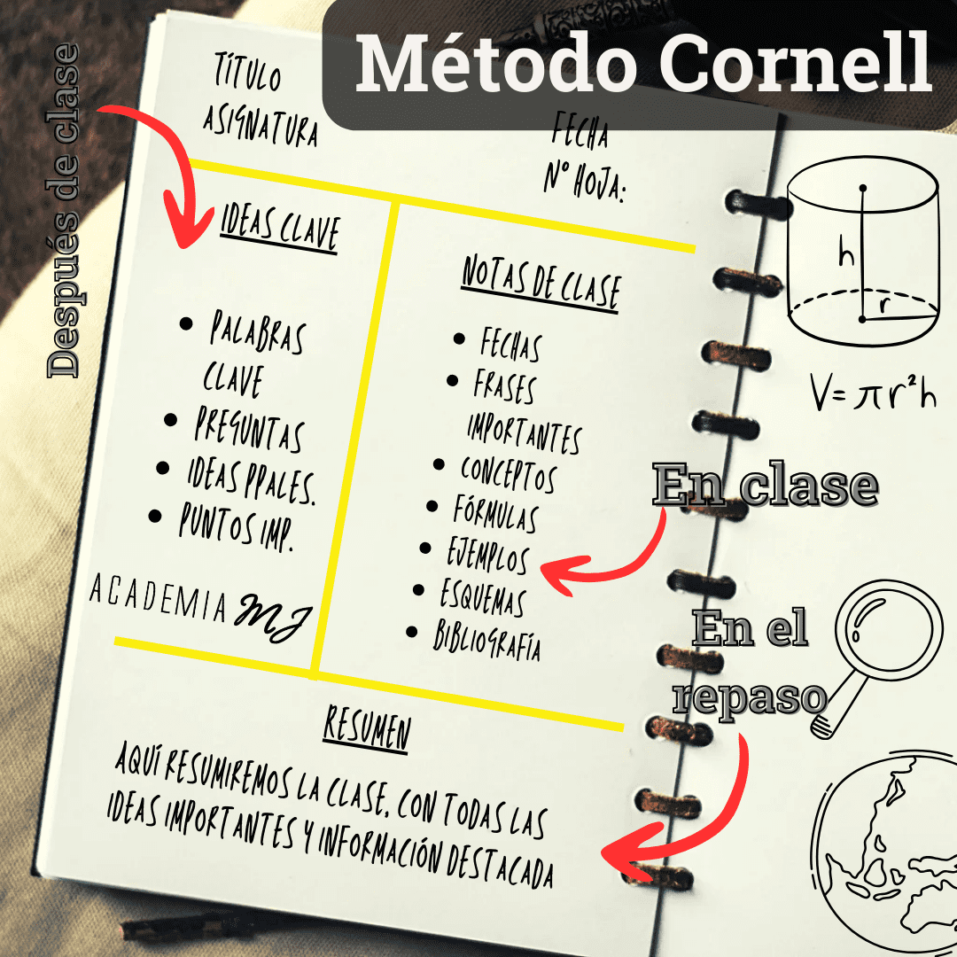 Explicación detallada del metodo para coger apuntes Metodo Cornell. Academia MJ