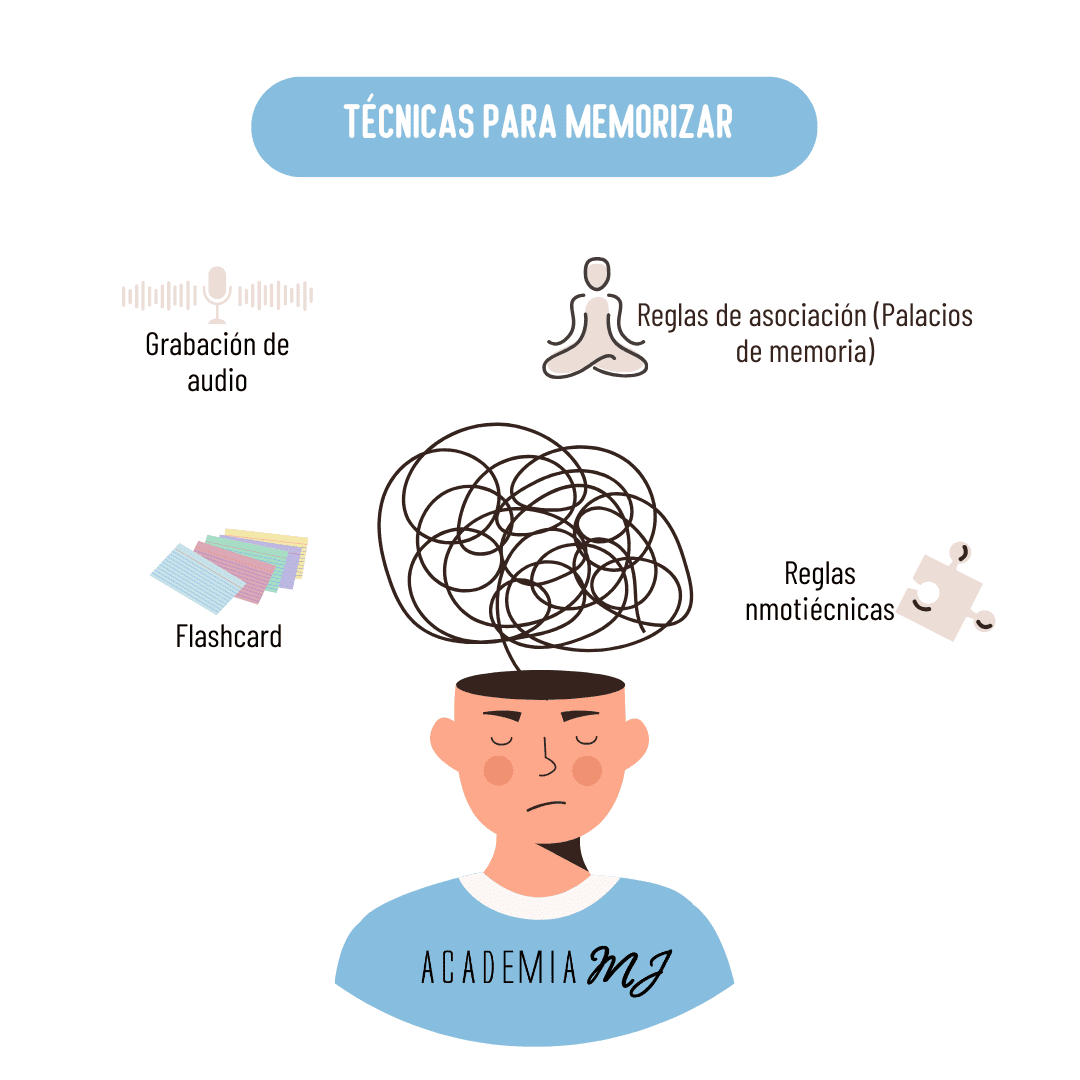 Esquema de las mejores técnicas para memorizar. Academia MJ