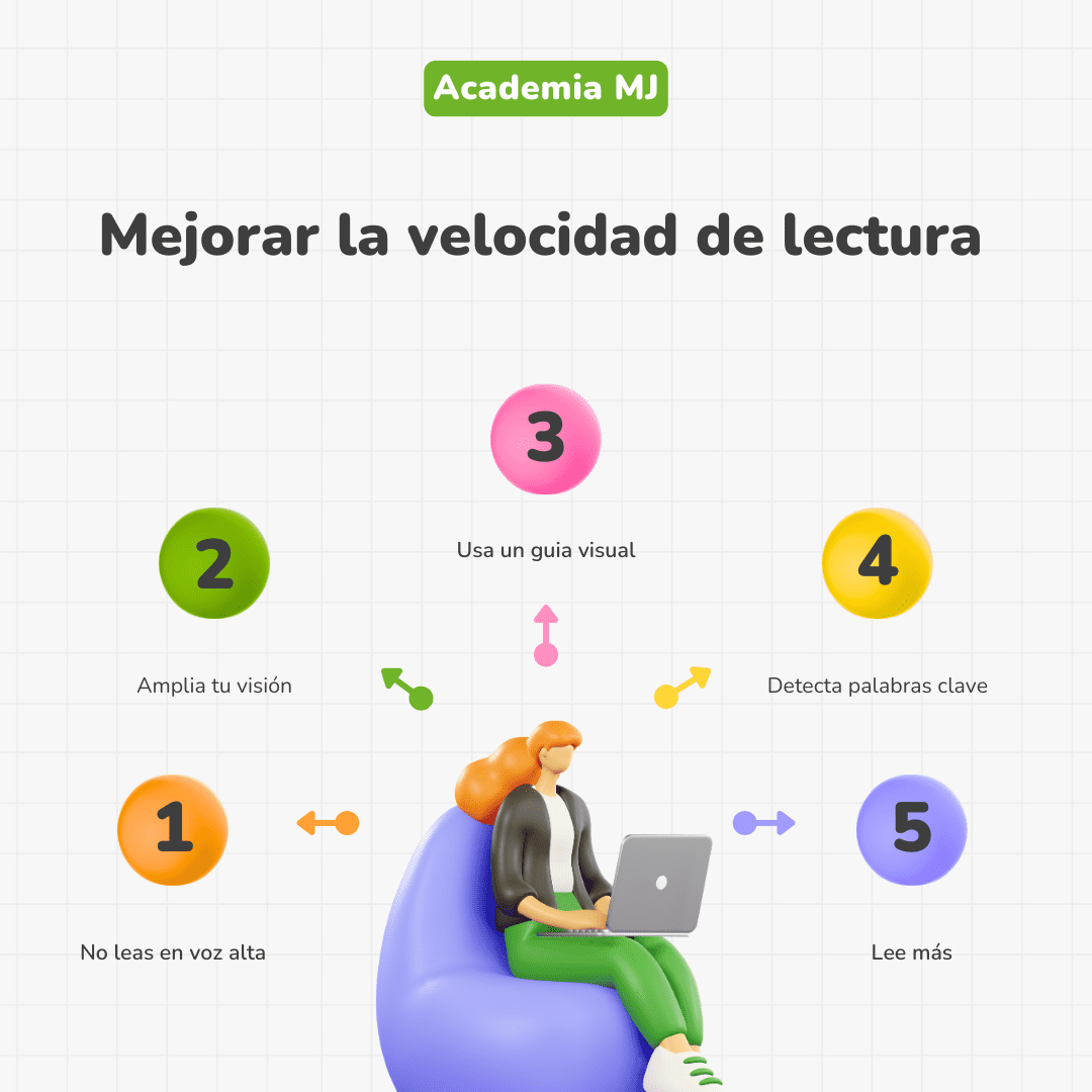 Esquema con las mejores tecnicas para mejorar la velocidad de lectura. Academia MJ