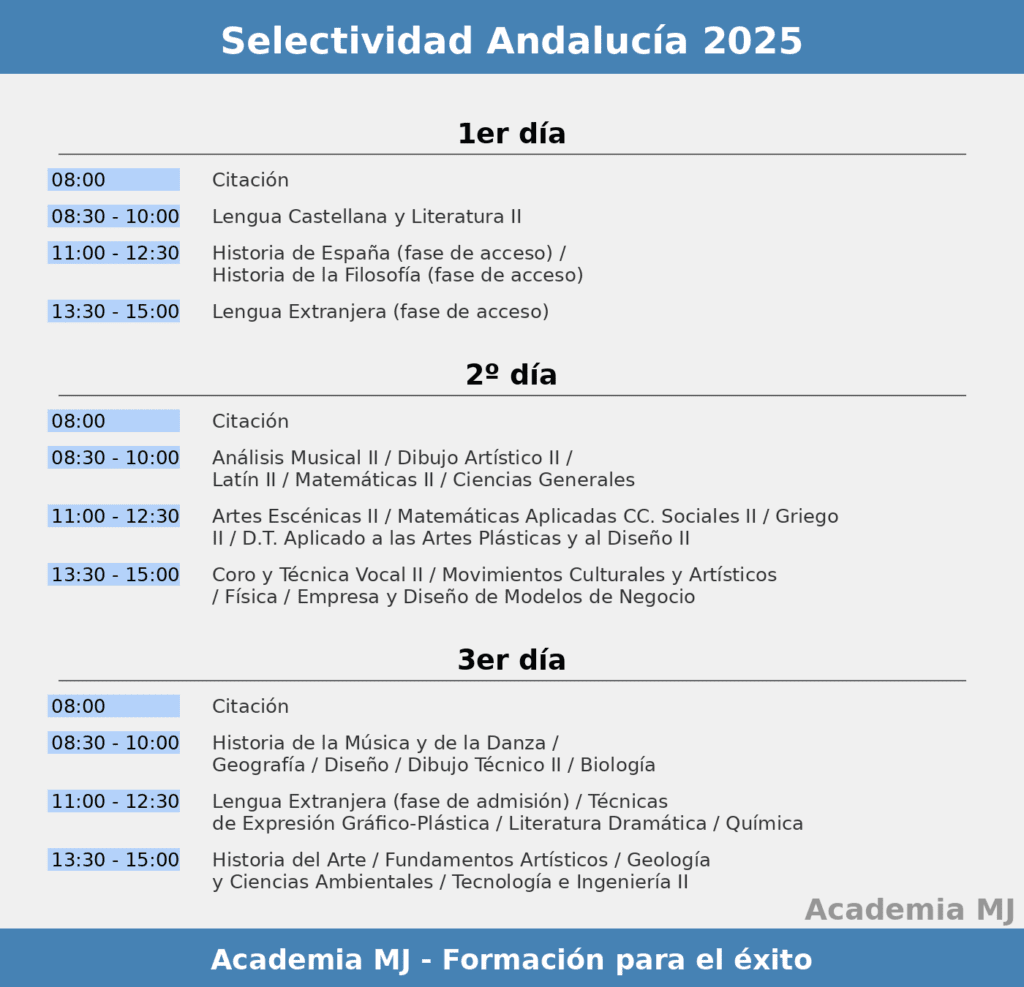 Imagen con esquema de los horarios según día y asignatura de la selectividad en andalucia 2025. Detalla el día y la hora de cada asignatura en la selectividad de Andalucia 2025