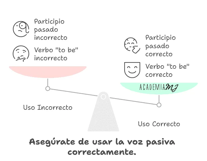 Balanza errores voz pasiva Academia MJ