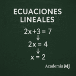 Imagen tipo pizarra verde oscuro con amplio margen: título “Ecuaciones lineales”, resolución paso a paso de 2x + 3 = 7 → 2x = 4 → x = 2 escrita en tiza blanca y logotipo Academia MJ en la esquina inferior derecha.