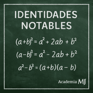 Ilustración cuadrada estilo pizarra verde oscuro con el título “Identidades notables” y las fórmulas ( 𝑎 + 𝑏 ) 2 ,    ( 𝑎 − 𝑏 ) 2 ,    𝑎 2 − 𝑏 2 (a+b) 2 ,(a−b) 2 ,a 2 −b 2 en tiza blanca; logotipo Academia MJ en la esquina inferior derecha.