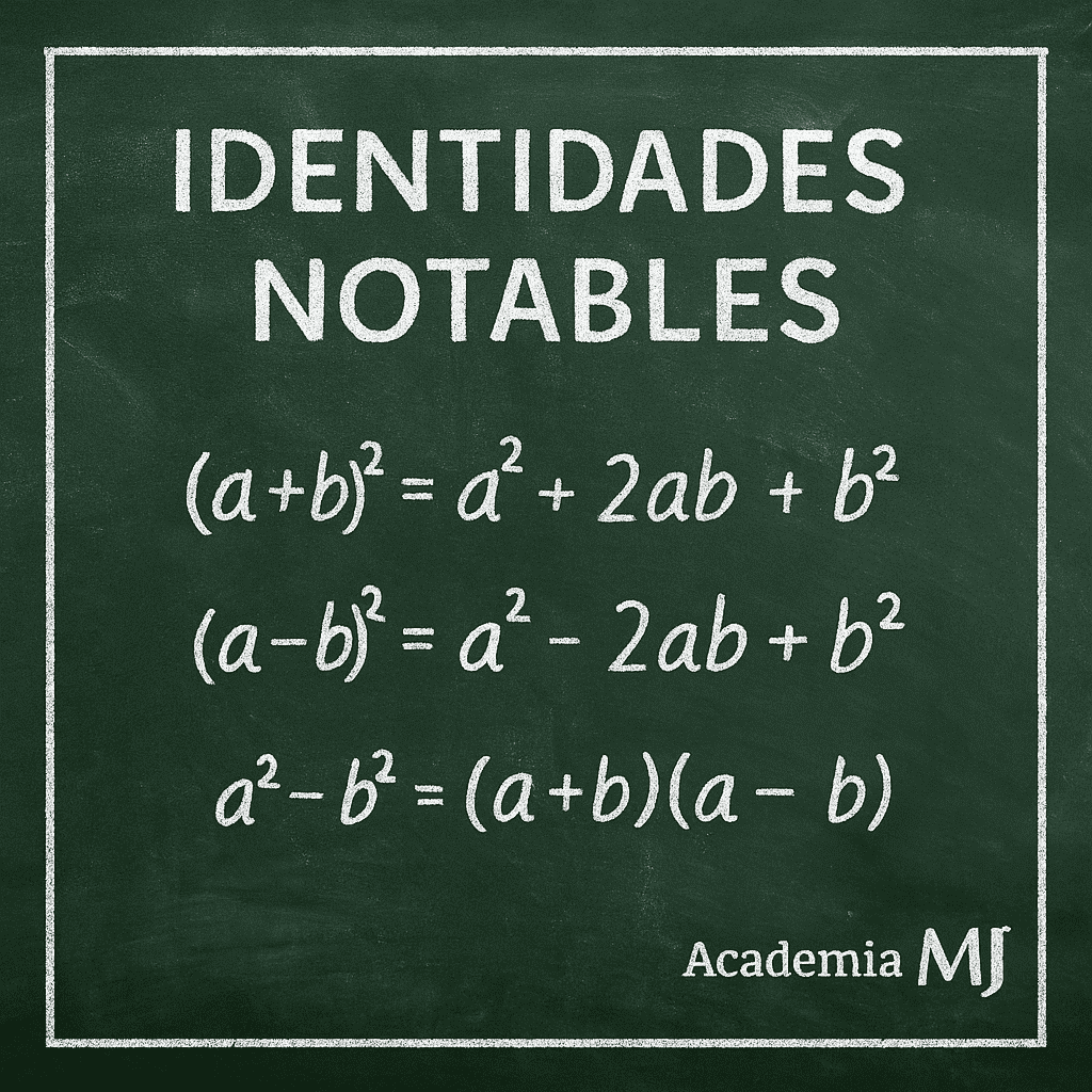 Ilustración cuadrada estilo pizarra verde oscuro con el título “Identidades notables” y las fórmulas ( 𝑎 + 𝑏 ) 2 ,    ( 𝑎 − 𝑏 ) 2 ,    𝑎 2 − 𝑏 2 (a+b) 2 ,(a−b) 2 ,a 2 −b 2 en tiza blanca; logotipo Academia MJ en la esquina inferior derecha.