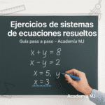 Ejercicios de sistemas de ecuaciones resueltos paso a paso – pizarra con ecuaciones x + y = 8 y x – y = 2 y solución x = 5, y = 3 subrayada en azul – Academia MJ