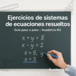 Ejercicios de sistemas de ecuaciones resueltos paso a paso – pizarra con ecuaciones x + y = 8 y x – y = 2 y solución x = 5, y = 3 subrayada en azul – Academia MJ